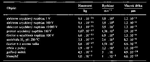 vázaný elekton stojatá vlna, může nabývat jen zcela učitých fekvencí, esp.