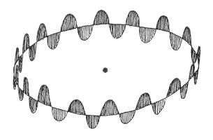 elace neučitosti Wene Heisenbeg (96) součin každé dvojice dynamicky poměnných veličin, kteý má ozmě Planckovy konstanty (kg.m.s - ), nemůže být stanoven s menší nepřesností, než je hodnota Planckovy konstanty (6,6676.