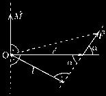 .., N) i= i= Moment síly značka M, moment síly ke zvolenému bodu O je učen vektoovým součinem polohového vektou působiště síly F vedeného z bodu O a této síly bod O k němuž je moment síly učen se