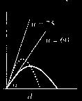 zemským povchem Z g ( + ) Z gavitační síla, kteou gavitační pole působí na hmotný bod s hmotností m F = a m' g tyto vztahy platí i po potenciál gavitačního pole tělesa kulového tvau se středově