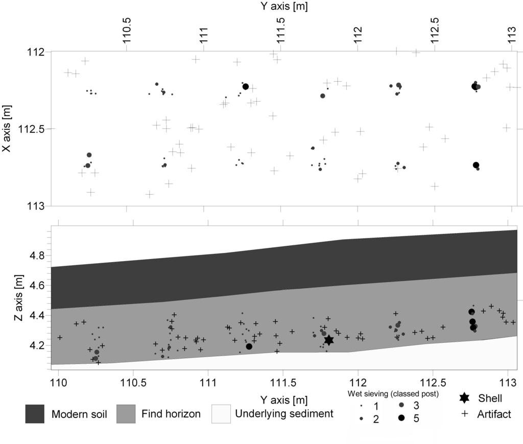 Přehled výzkumů 52-1, Brno 2011 Obr. 3. Líšeň-Hrubé podsedky. Plošná a vertikální distribuce nálezů. Fig. 3. Líšeň-Hrubé podsedky. Spatial and vertical distribution of finds. otvoru pro zavěšení (obr.
