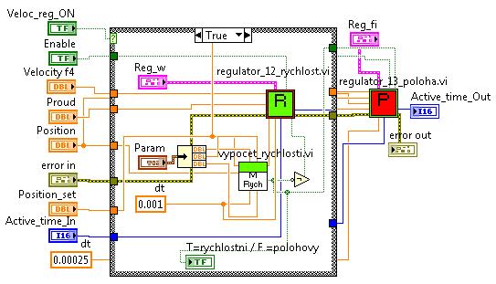 Obr. 71 Ukázka části implementace stavových regulátorů Obr.