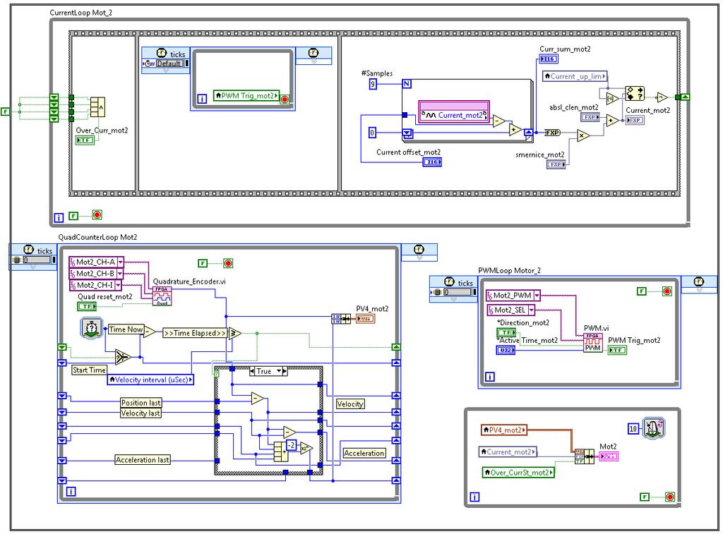 Parametry pro nastavení regulátorů byly získány na základě simulačních experimentů s modely řízení a kosimulace v MSC ADAMS.