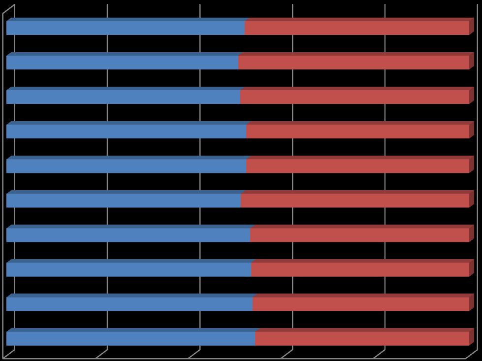 Rok Příloha C Procentuální podíl rychlezkazitelného a ostatního zboží na spotřebě v USA v roce 1999 a v letech 2006-2014 1999 2006 2007 2008 2009 2010 2011 2012 2013 2014 51,48 50,04 50,52 51,74