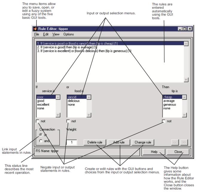 Příloha G Matlab Fuzzy Logic Toolbox