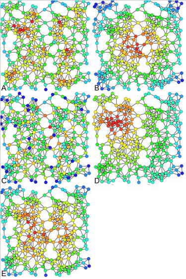 Porovnání A) Degree centrality, B) Closeness centrality, C) Betweenness