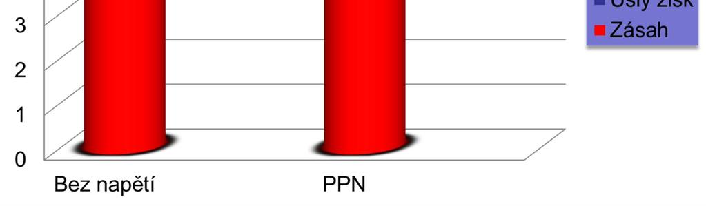 profit Intervention Non-live