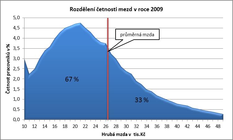 Ukazatele polohy m = 26