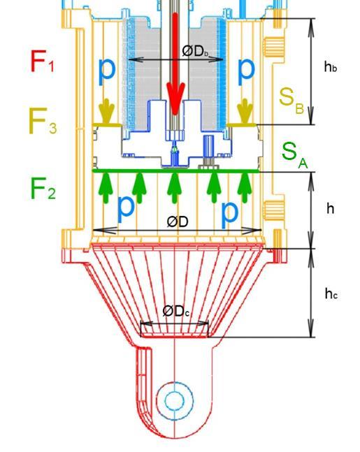 Primární tuhost - ka Pneumatická pružina Rovnotlaká Návrh založen analytickém výpočtu Závislost síly na stlačení MR vzpěry F 1