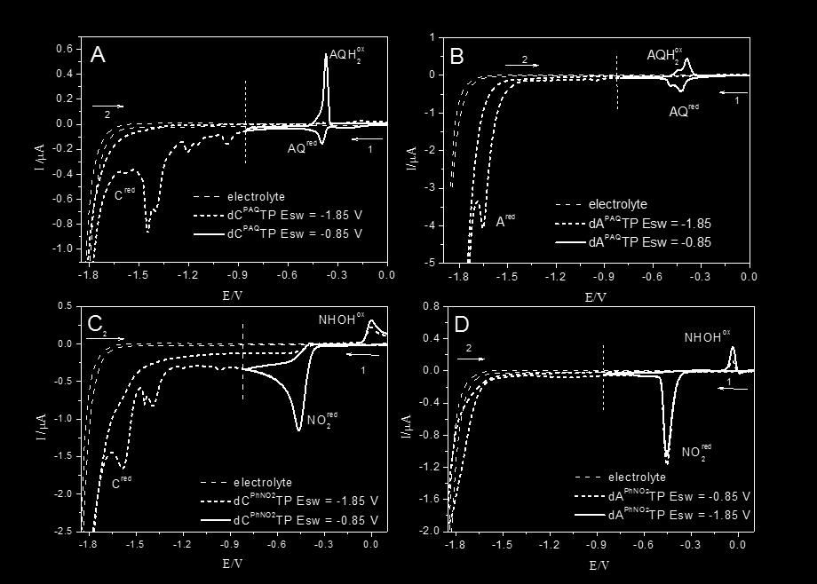 reverzibilně oxidován a poskytuje anodický pík NHOH ox (Obr. 15 C,D).