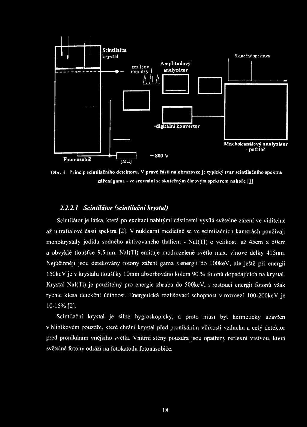 Scintilařiu krystal zesílené, impulsy JI m Amplitudový analyzátor Skutečné spektrum - digitální konverto r Fotonásobič [MQ] + 800 V Mnohokanálový analyzátor - pořítač Obr.