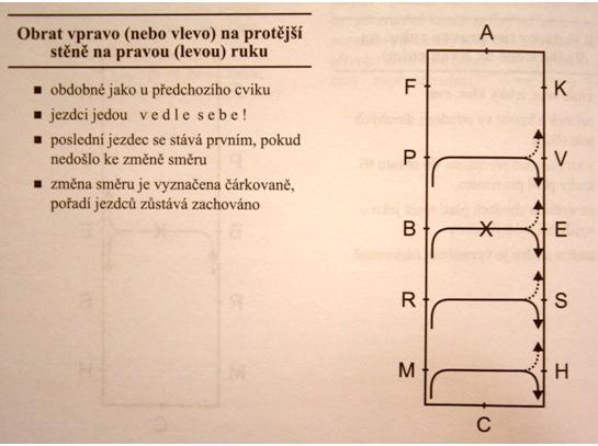 Kruh zmenšit, zvětšit tento cvik se jezdí na velkém kruhu,