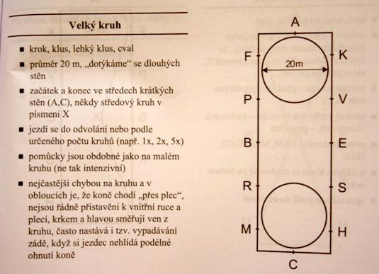 středy krátkých stěn A nebo C, cvik se skládá ze tří