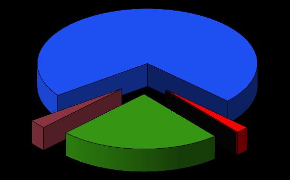 1.2013 - BASIC DATA ABOUT OBJECTS