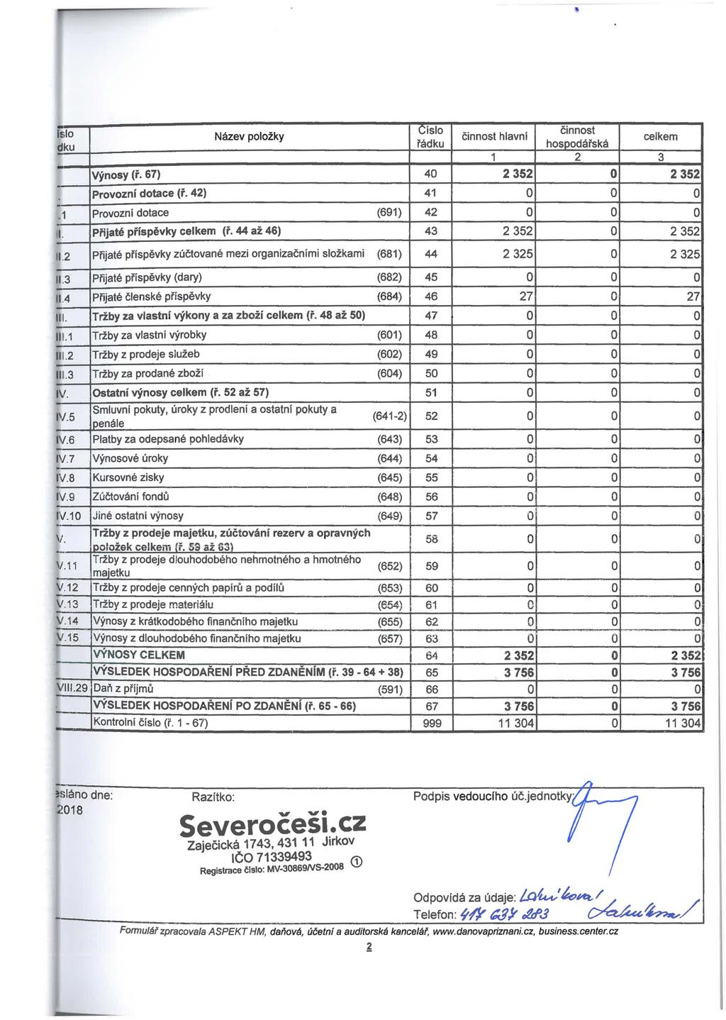 -lsl Císl Název plžky hlavní celkem dku 1 2 3 I- Výnsy 67) 40 2 352 2 352 \ Prvzní dtace 42) 41.1 Prvzní dtace (691) 42 1. Pi'ijaté celkem 44 až 46) 43 2 352 2 352 11.