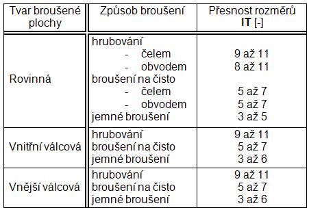 DIPLOMOVÁ PRÁCE List 43 V tab. 2.