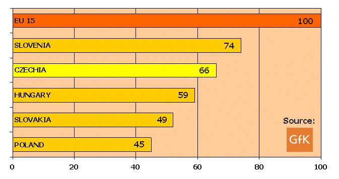 THE PER CAPITA PURCHASING PARITY