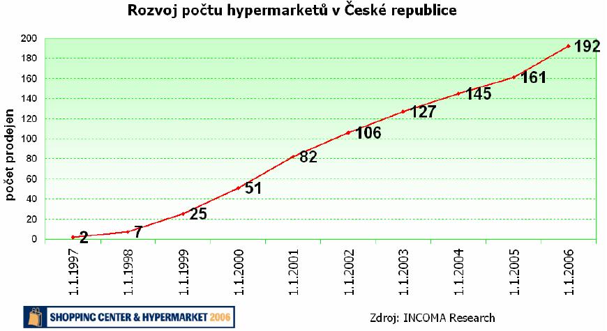 Cumulative