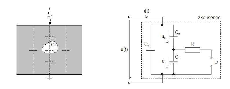 srážkami s částicemi, absorpcí záření, účinkem teploty nebo účinkem velké intenzity elektrického pole. Uvolněné elektrony se rozptýlí v dielektriku a jsou v interakci s oscilacemi jeho mřížky, popř.