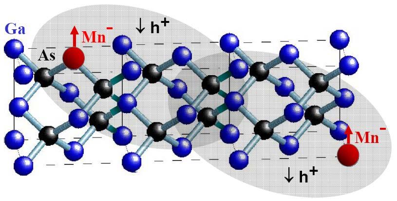 polovodič Group-II Mn magnetické