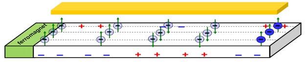 Spintronický transistor V G