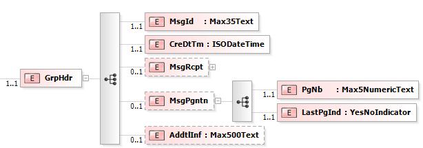 XML Header: Vzor <?xml version="1.0" encoding="utf-8"?> <Document xsi:schemalocation="urn:iso:std:iso:20022:tech:xsd:camt.052.001.02 camt.052.001.02.xsd" xmlns="urn:iso:std:iso:20022:tech:xsd:camt.