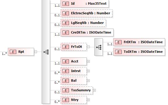 4 9.1.21 Private- Identification <PrvtId> [1..1] Identifikace příjemce výpisu klienta (fyzická osoba) 5 9.1.27 Other <Othr> [0..n] Obecná identifikace klienta 6 9.1.28 Identification <Id> [1.