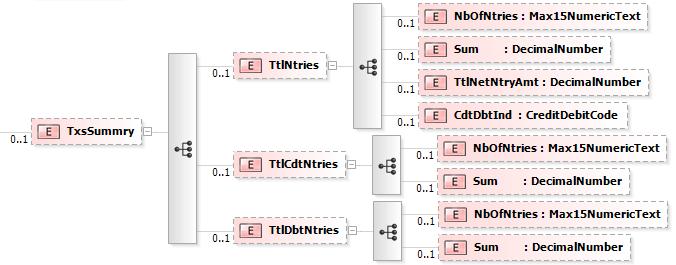 <Tp> <CdOrPrtry> <Cd>CLAV</Cd> </CdOrPrtry> </Tp> <CdtLine> <Incl>true</Incl> <Amt Ccy= EUR >100000.00</Amt> </CdtLine> <Amt Ccy ="EUR">101300.