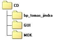 Příloha A Obsah přiloženého CD Obrázek A.1: Obsah přiloženého CD bp tomas jindra.