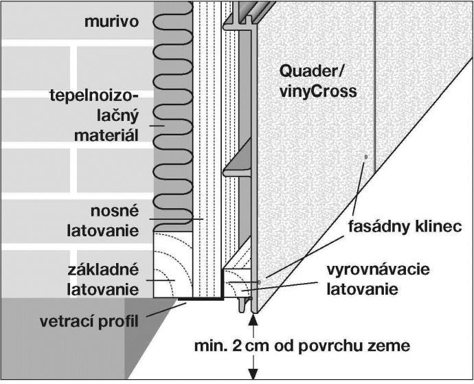 Speciální konstrukce spoje zabrání posunu desek ještě před připevněním vruty. Vruty dotahujeme jen zlehka tak, aby nedošlo k jejich zatlačení do desky. (obr.