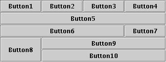 GridBagLayout: příklad Button1, Button2, Button3: weightx = 1.0 Button4: weightx = 1.0, gridwidth = GridBagConstraints.REMAINDER Button5: gridwidth = GridBagConstraints.