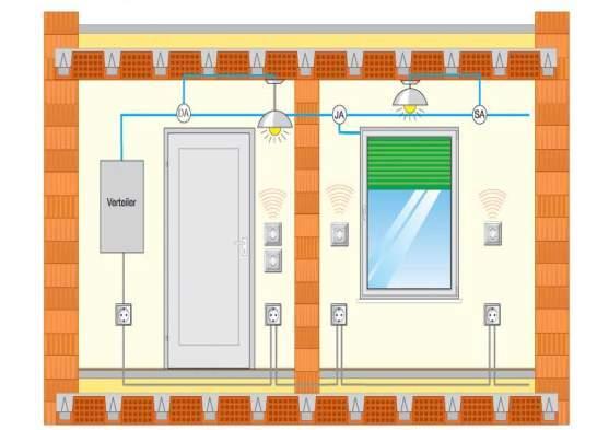 Rozvody ve stávajících instalacích Aktor se montuje