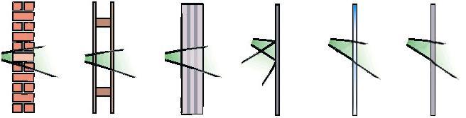 Prostupnost RF signálu různými materiály Cihlová stěna propustnost 60-90% Dřevo a dřevěná konstrukce se sádrokartónem 80-95% Betón s kovovým armováním 20-60% Kovová stěna