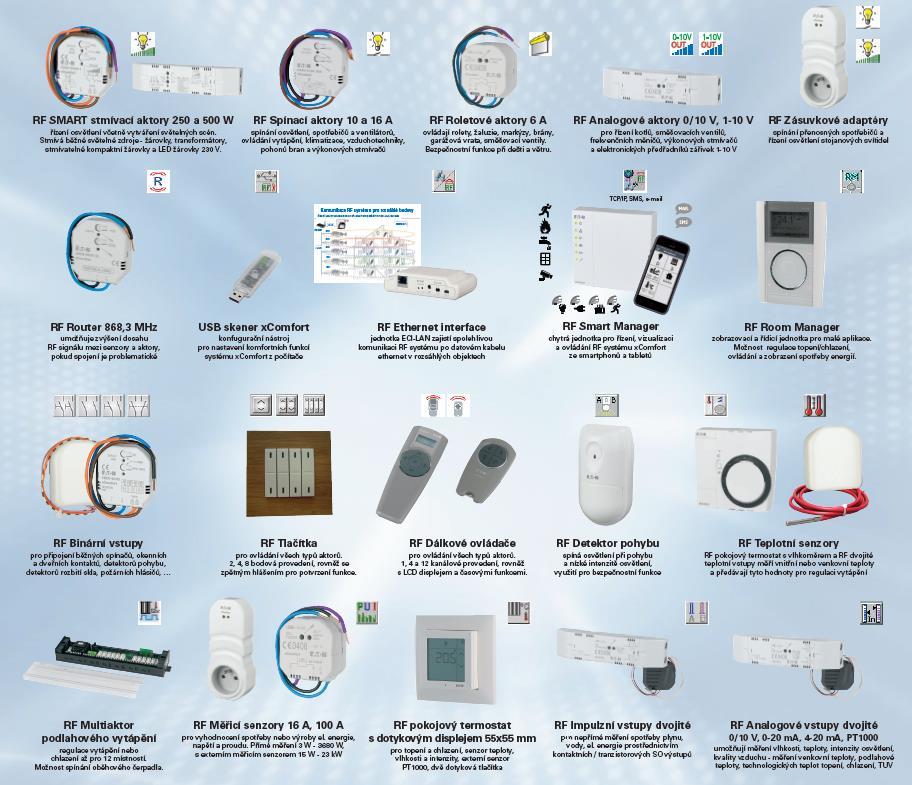 Přehled RF přístrojů xcomfort 868 MHz ovládání spotřebičů řízení osvětlení, stmívání, světelné scény řízení žaluzií, rolet