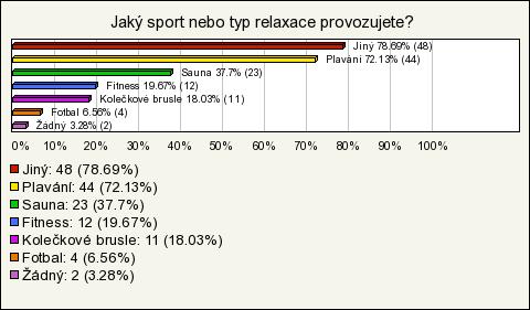 Otázka č. 4 Jaký sport nebo typ relaxace provozujete?