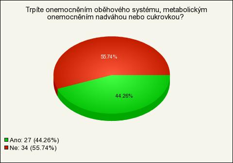 Otázka č. 5 Trpíte onemocněním oběhového systému, metabolickým onemocněním nadváhou nebo cukrovkou?