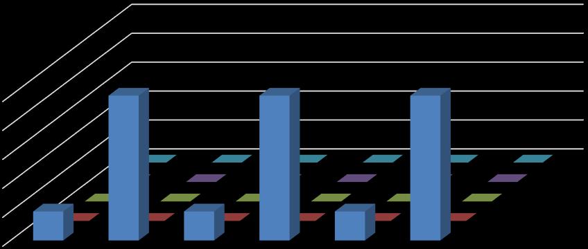 11 Vyhodnocení hypotéz Hypotéza č. 1: Předpokládám, že více než 70 % žen zvolí možnost, že plně souhlasí s tvrzením: Pleť je více rozzářená, po okamžité aplikaci. Tabulka 1 Hypotéza č.