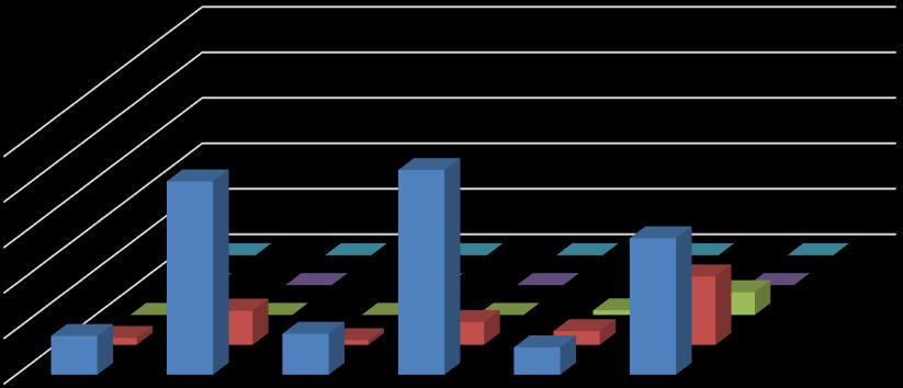 Hypotéza č. 2: Předpokládám, že více než 75 % žen zvolí možnost, že plně souhlasí s tvrzením: Pleť vypadá jemnější, po týdenní aplikaci. Tabulka 2 Hypotéza č.