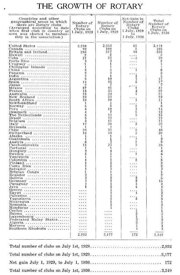 kamarádili i nadále. Jen pro zajímavost uvádíme statistickou tabulku, kterou dostali delegáti kongresu v roce 1930.