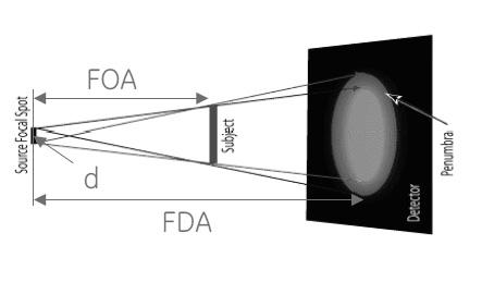 Zjednodušeně lze odhadnout hodnotu neostrosti pomocí vztahu 1 3 3 3 uim = ( ug ) + (1,6 SRb ), (2.1) v kde SRb je místní rozlišení a u G je geometrická neostrost obrazu. 2.