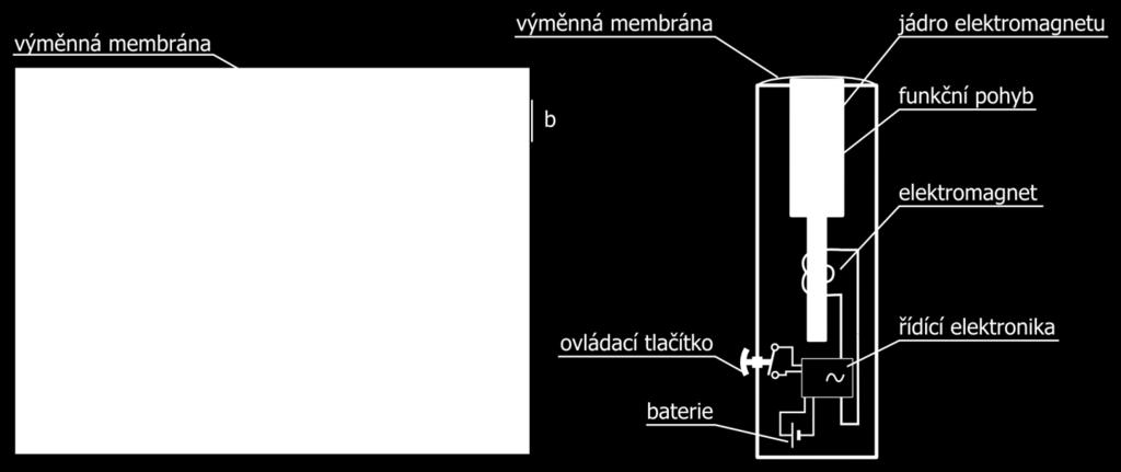 Pokud jsou pomůcky při použití umístěny přímo v těle pacienta (UltraVoice,TE ventil) musí samozřejmě splňovat požadavky kladené z hlediska biokompatibility.