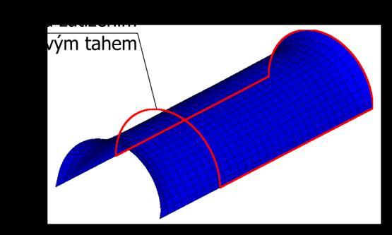 5.1.3 Tenkostěnná poddajná trubice, ladění osovým tahem Geometrie je stejná jako v předchozím případě. Předpětí ve stěně je na rozdíl od předchozího modelu vyvozeno jinak.