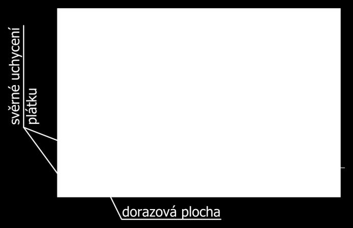 (případně jeho větších částí). Naproti tomu místní metody poskytují informace o pohybu vybrané oblasti plátku (například jeho koncového bodu). Některé z metod jsou popsány v následujících odstavcích.