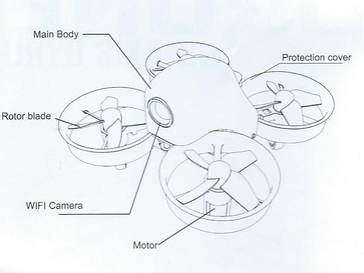 Popis kvadrokoptéry Main body- tělo kvadrokoptéry Rotor blade- listy vrtule