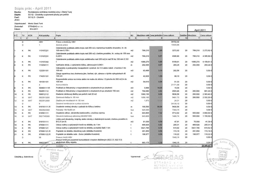 Stavba: Objekt: Časť: JKSO: Objednávate?: Revitalizácia centrálnej mestskej zóny v Starej Turej SO 02 - Chodníky a spevnené plochy pre peších SO 02.5 - Chodník ZhotoviteF: STRABAG s. r. o. átum: 30.4.