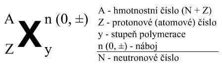 2. Atomové jádro a jeho stabilita Atom je nejmenší hmotnou a chemicky nedělitelnou částicí. Je tvořen jádrem, které obsahuje protony a neutrony, a elektronovým obalem.