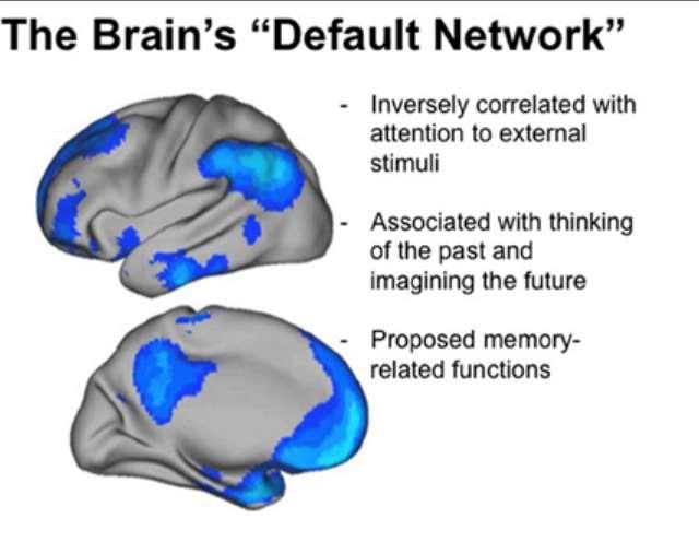 Sebereflektivní síť Nepřímo úměrně aktivována s aktivací pozornosti na zevní stimuly Vzpomínání a