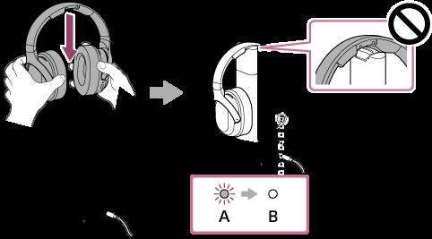 A: Napájecí adaptér (součást dodávky) B: K elektrické zásuvce * Tvar napájecího adaptéru se liší v závislosti na zemi nebo oblasti.