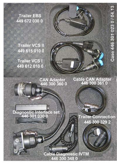 Kabely pro diagnostiku Kufr s příslušenstvím PŘÍPOJNÉ VOZIDLO MOTOROVÉ VOZIDLO AUTOBUS Objednací číslo: 446 301 023 0 (s obsahem) 446 301 024 0 (bez obsahu) Objednací číslo: 446 301 025 0 (s obsahem)
