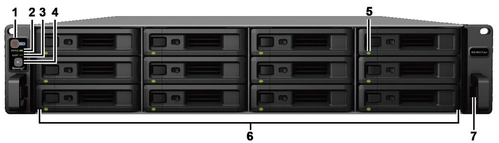 Stručné informace o zařízení Synology RackStation Číslo Název položky Umístění Popis 1 Tlačítko a kontrolka napájení 2 Kontrolka Status 3 Kontrolka výstrahy 4 Tlačítko vypnutí zvukového signálu 5